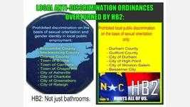 Non-Discrimination Ordinances